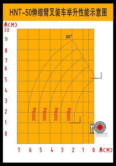 Parameters HNT-50H 5ton 8.8m telehandler with fork