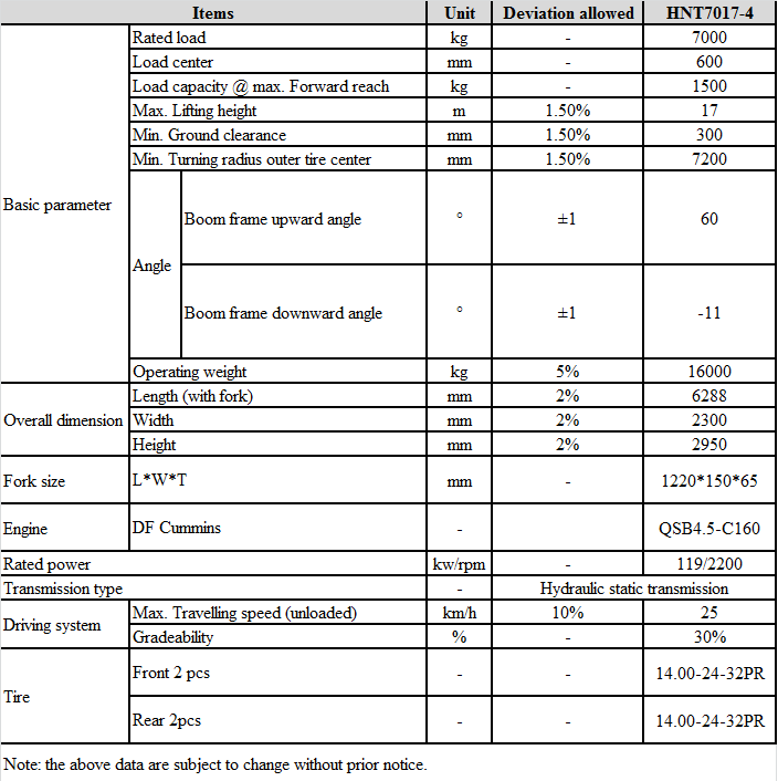 HNT7017 parameter