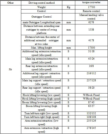 specification of the crane